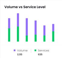 Volume report chart